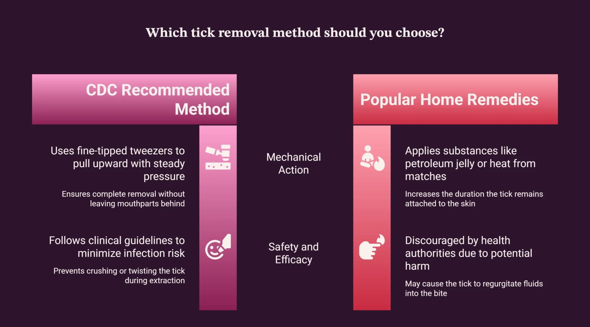 How to Remove a Tick Properly visual selection
