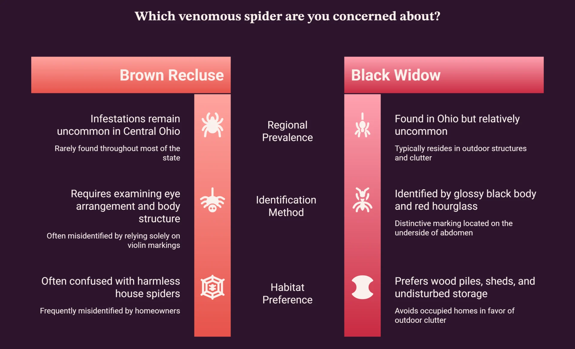 Significant Species Myth vs. Reality visual selection
